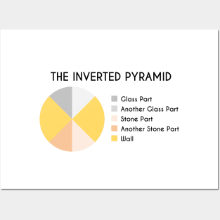 The Inverted Pyramid Pie Chart Posters and Art